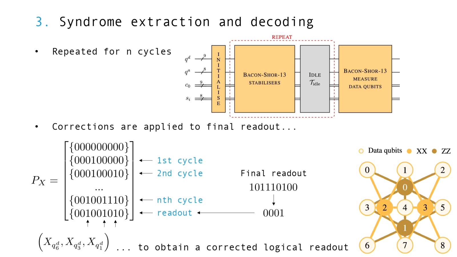 Syndrome extraction and decoding