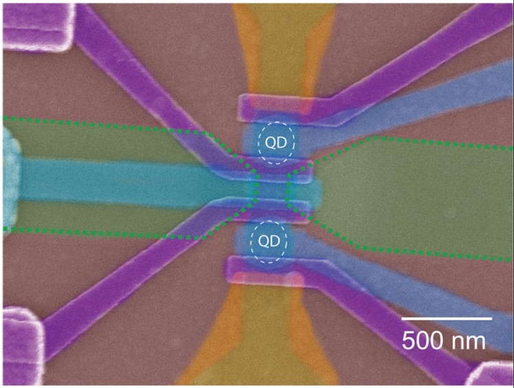 Syndrome extraction and decoding